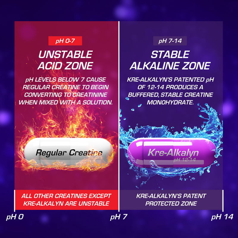 Kre Alkalyn EFX – Capsules 120 Caps